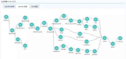 云上生信新范式 UEC BioCloud 引領數據處理與存儲一體化服務